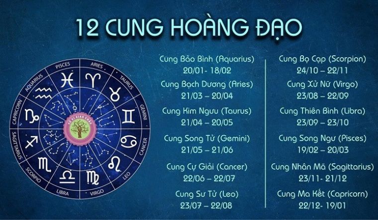 12 cung hoàng đạo