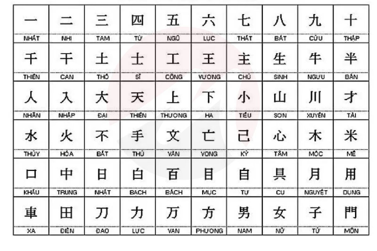 Đưa Kanji Vào Đời Sống Thực Tế
