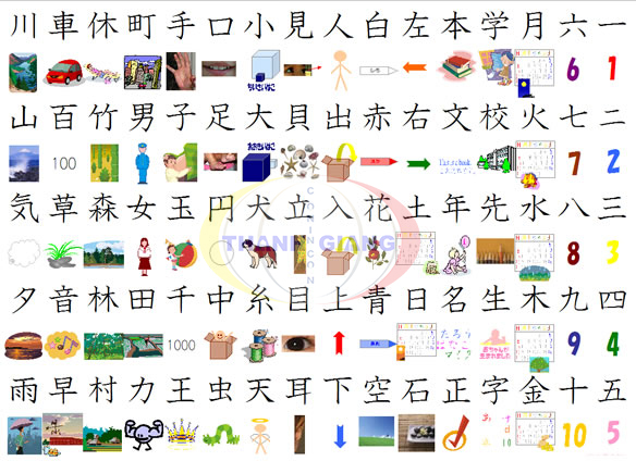 Tại Sao Việc Học Kanji Sai Cách Lại Dẫn Đến Thất Bại?