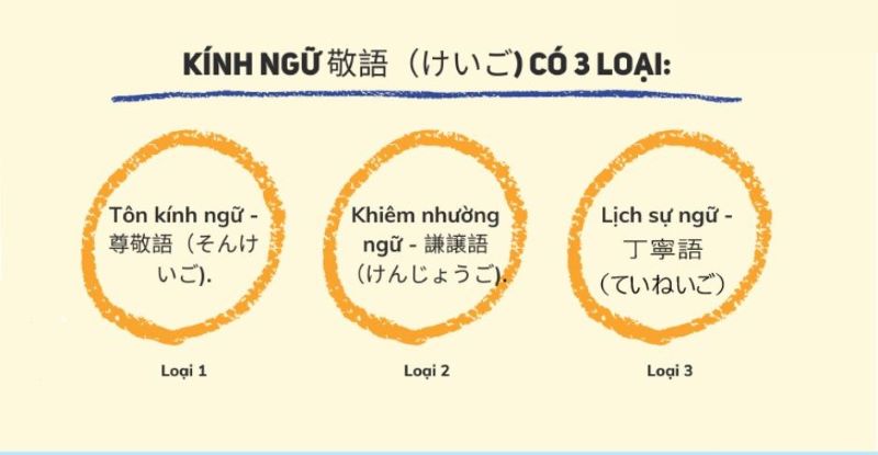 Phân Loại 3 Loại Kính Ngữ Cơ Bản Trong Tiếng Nhật