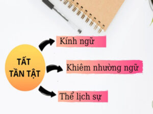 Hướng Dẫn Sử Dụng Kính Ngữ Trong Tiếng Nhật Đúng Ngữ Cảnh