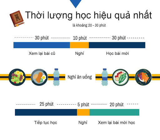 Thời Gian Học Hiragana Mất Bao Lâu